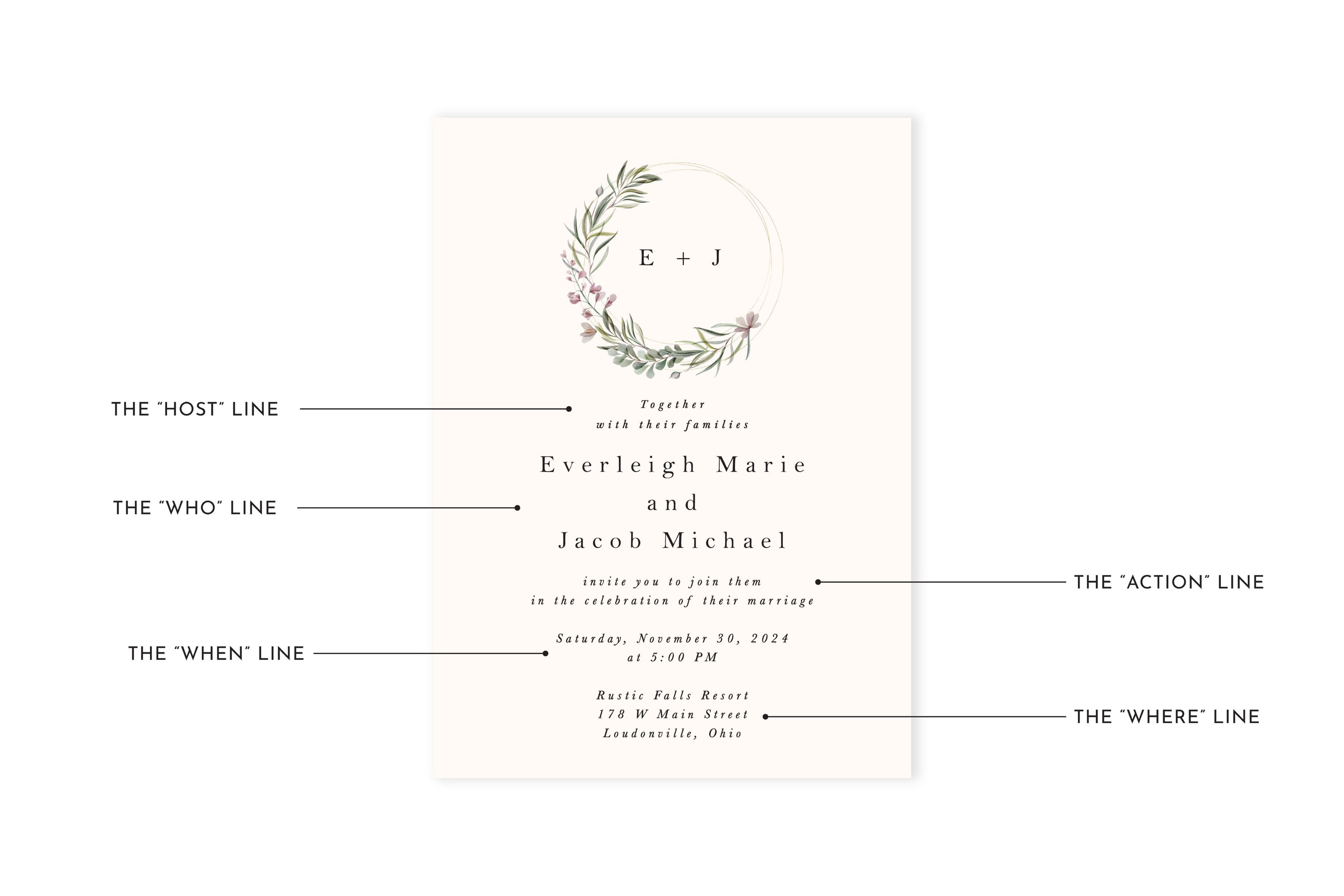 How to Craft Your Wedding Invitation Wording